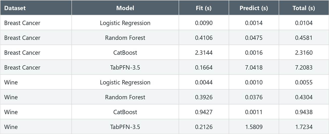 Can TabPFN-3.5 Compete With Traditional Machine Learning Models? Can TabPFN-3.5 Compete With Traditional Machine Learning Models?