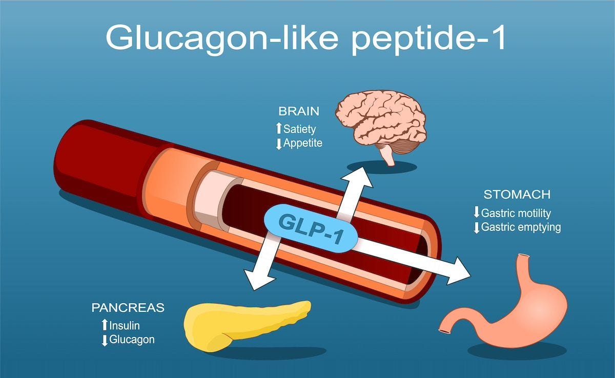 GLP-1 Is Not a Weight Loss Drug. It's a Platform