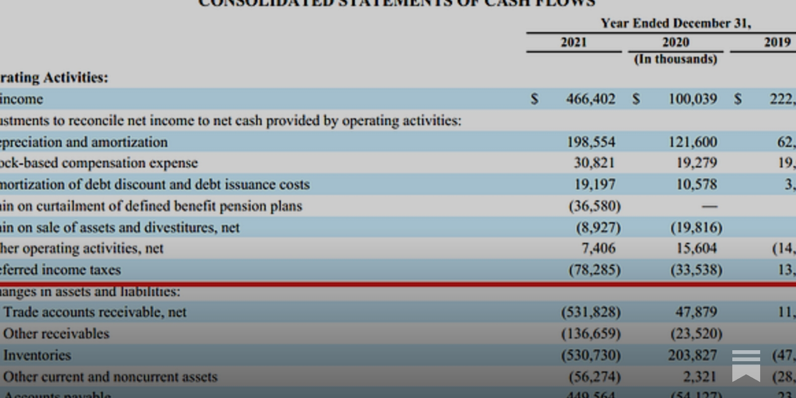 Unlocking True Free Cash Flow: Wesco as a Case Study