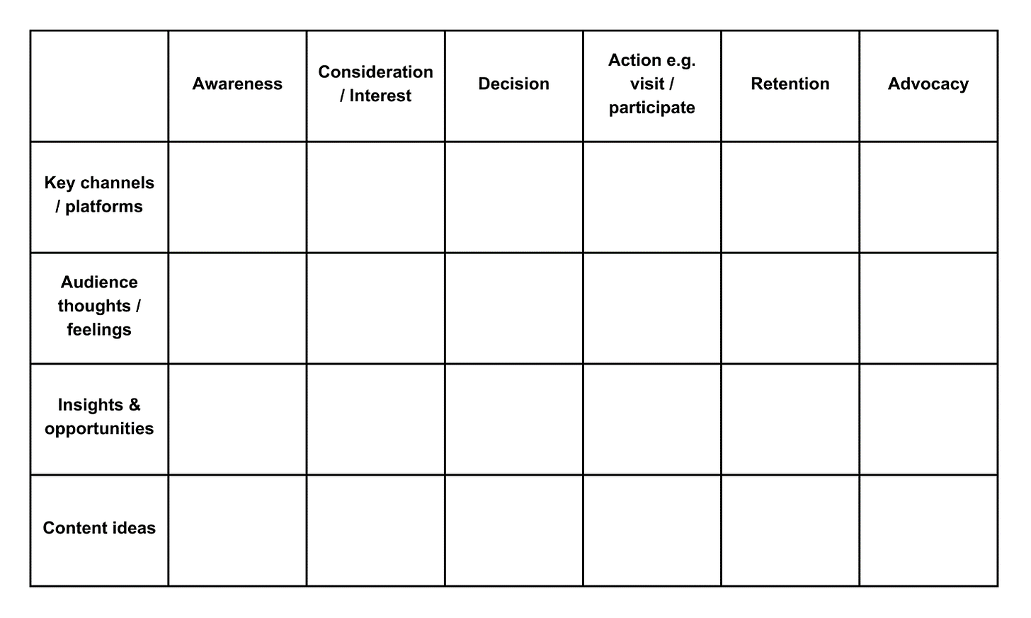 A grid of white squares with black text

Description automatically generated