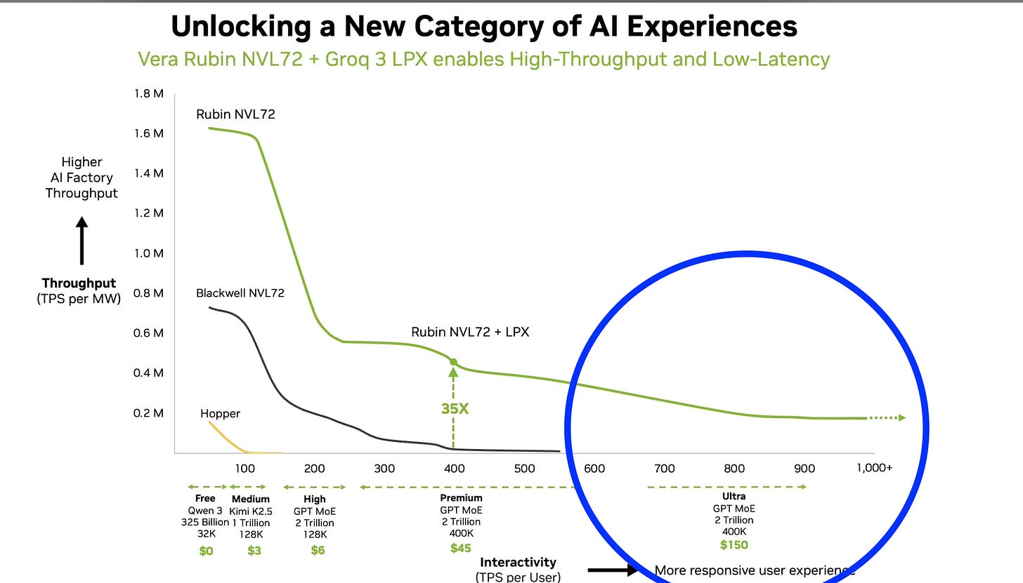 Nvidia's interactivity curve