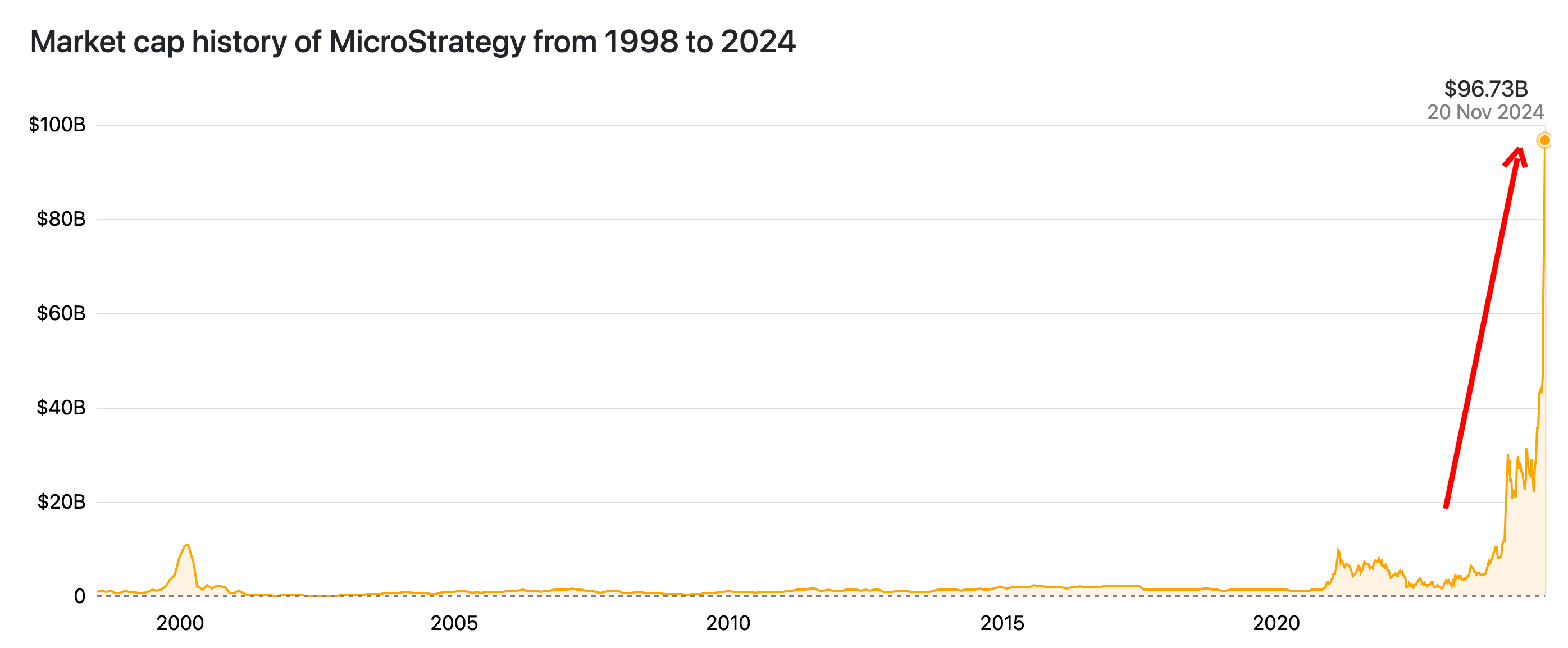 POR QUÉ BITCOIN - by Jordi Llátzer