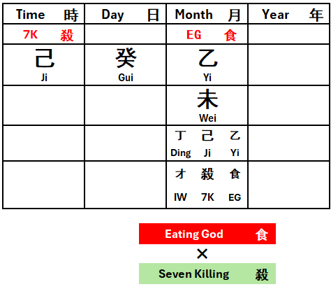 ZPZQ 子平真诠- (3) Discussing Pure or Mixed Application God