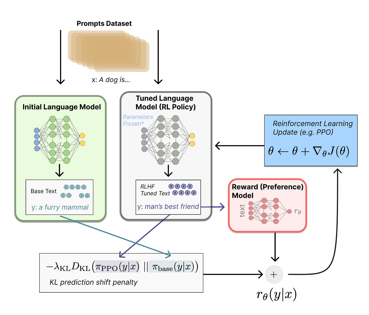 Reinforcement Learning from Human Feedback Explained Reinforcement Learning from Human Feedback Explained