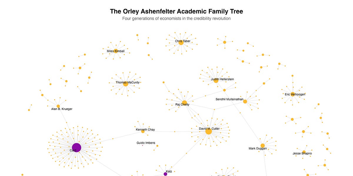 Mapping the Household Tree of Causal Inference
