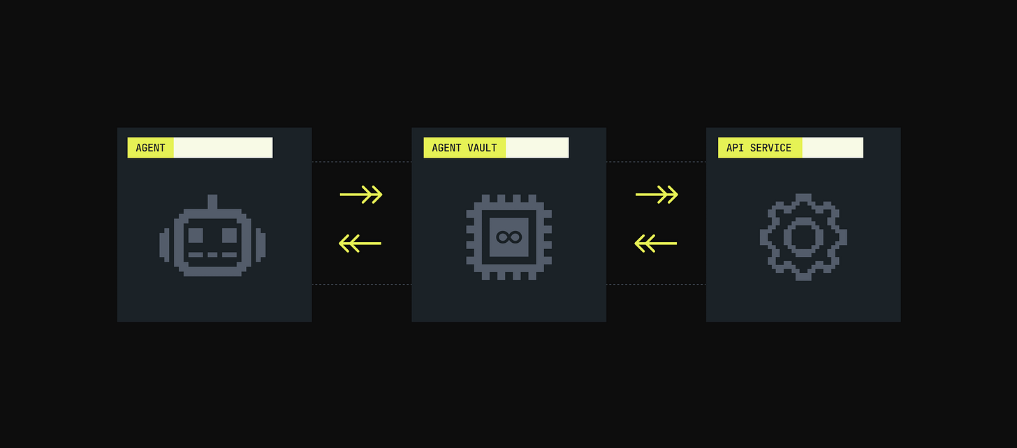 Agent Vault architecture diagram Agent Vault architecture diagram