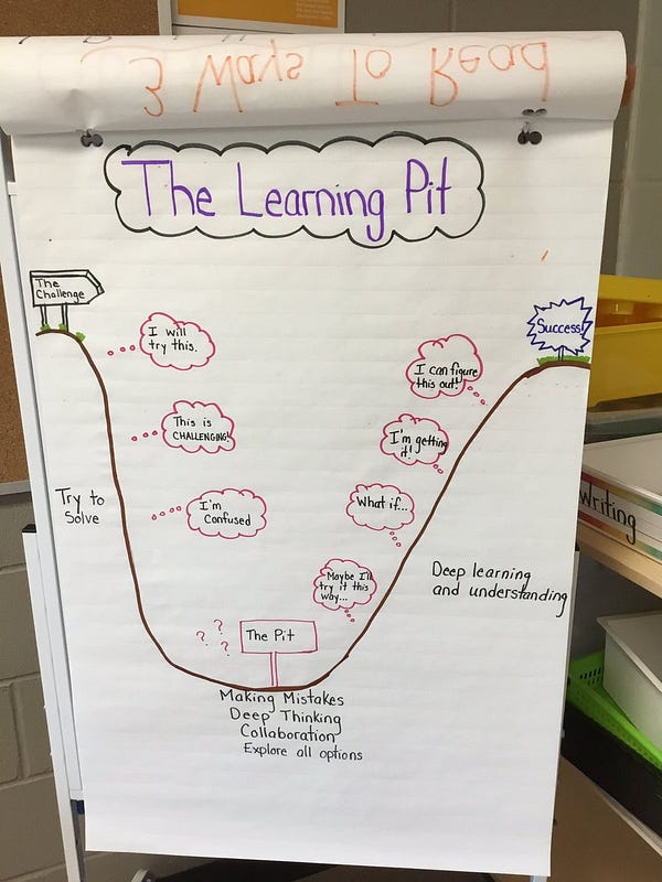 Picture of a poster titled "The Learning Pit." In this drawn "pit," which starts with a "challenge" on the left and ends with "success" on the right, there is a depression in the earth, which is accopmanied with thoughts typical to the learning process: "I will try this," --> "I'm confused," --> "What if ..." --> "I can figure this out." The end of the poster represents climmbng out of this "pit."