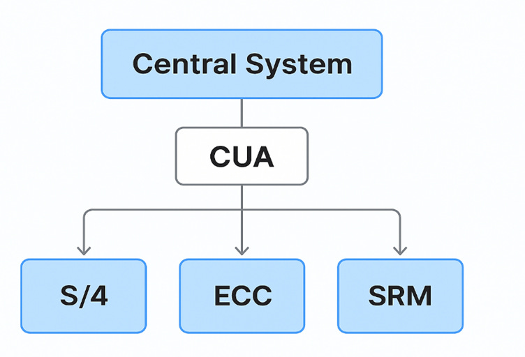 A diagram of a system

AI-generated content may be incorrect.