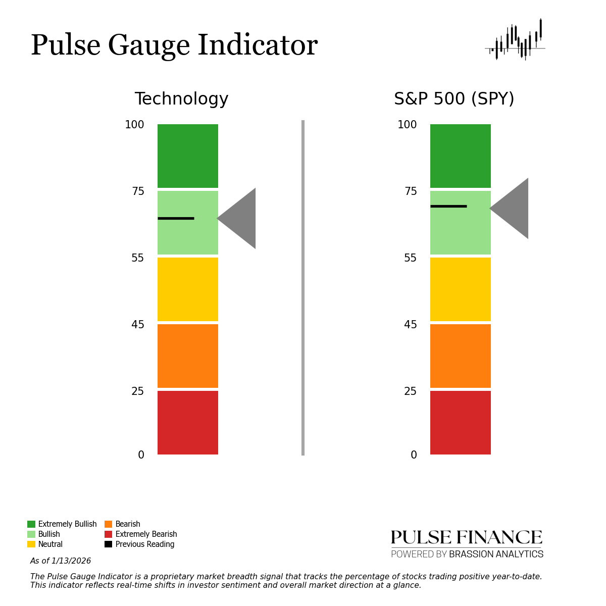 Pusle Picks Market Pulse: Calm on the Surface, Questions Beneath