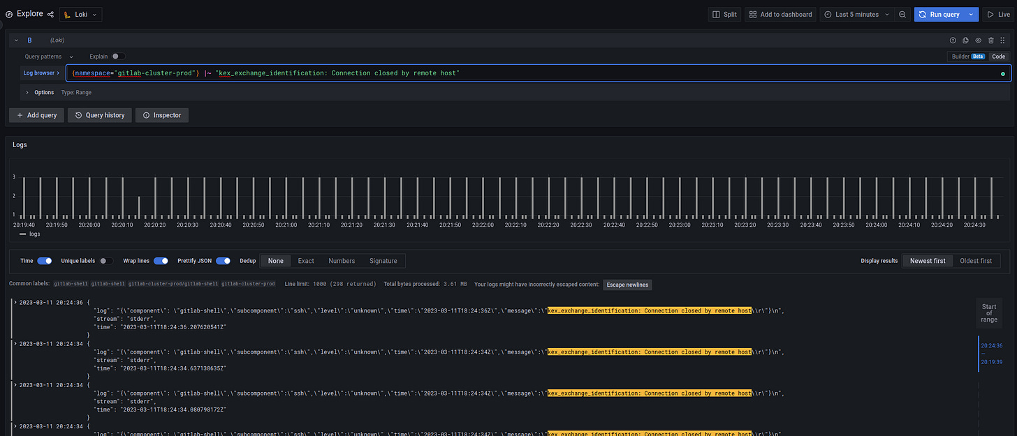 GitLab: моніторинг - Prometheus, метрики, та Grafana dashboard