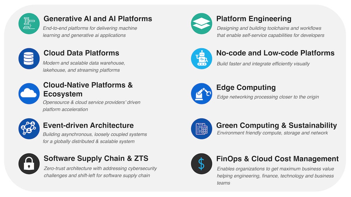 25 Most Popular Topics on Medium in 2024 You Need to Explore