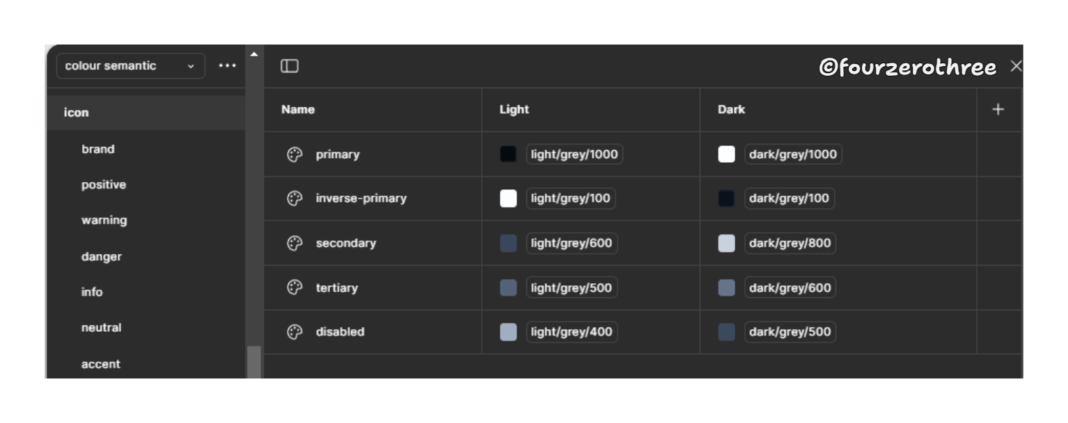 Post #5 (Design System Chronicles) - Semantic tokens (colour) in action