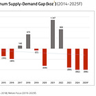 Platinum: Under The Radar Again
