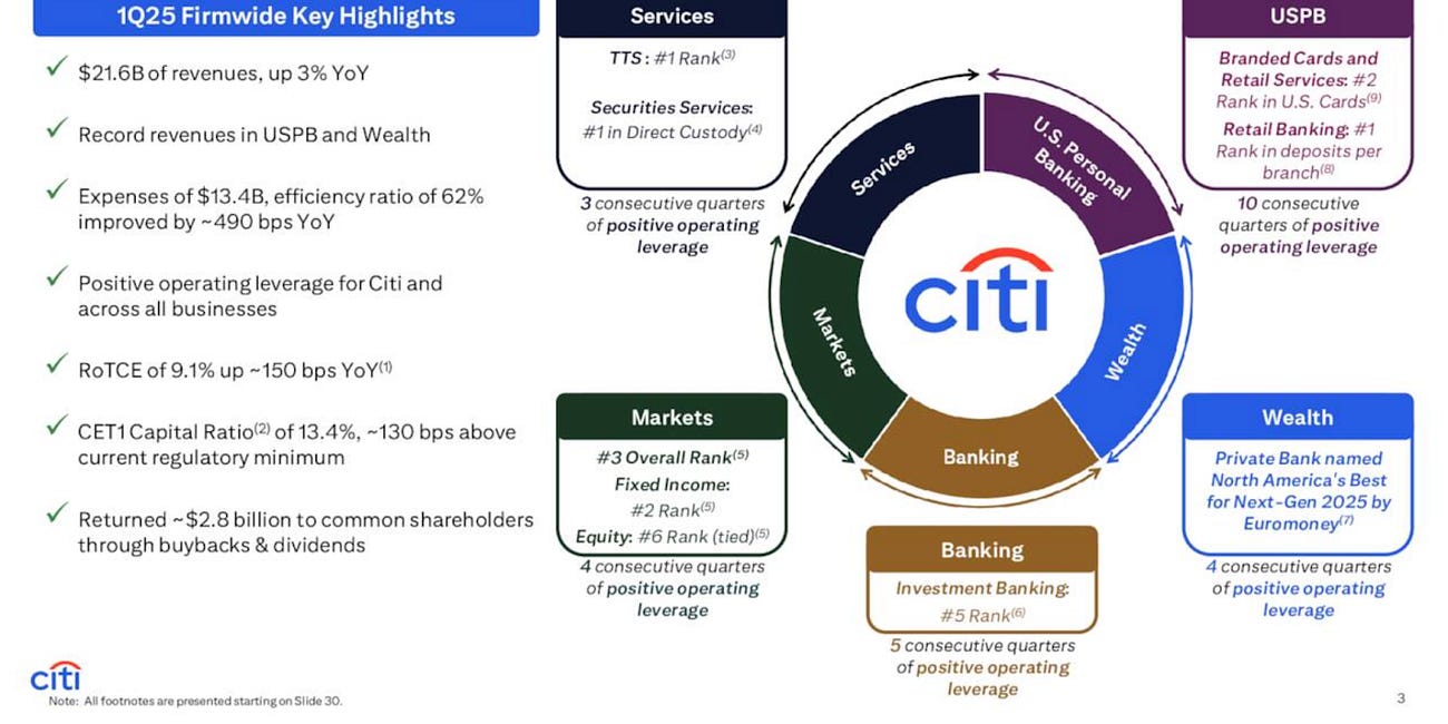 花旗銀行(C) Q1 財報分析與投資建議