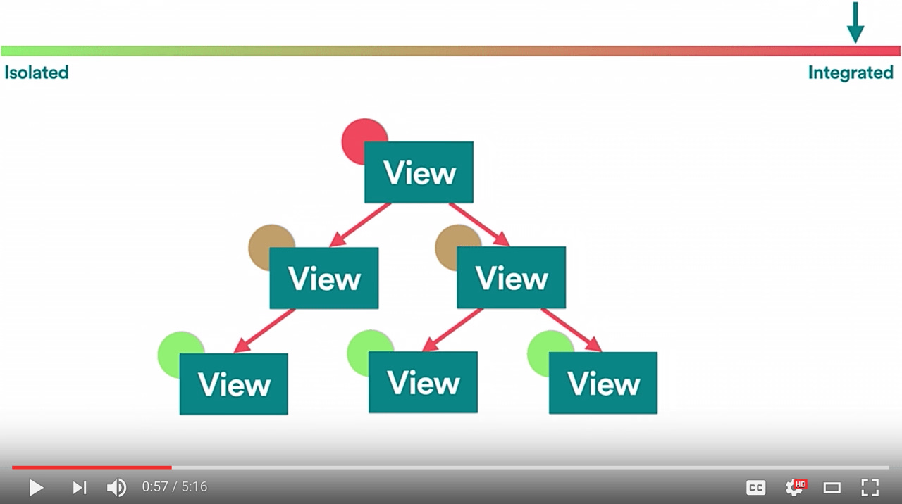 Components-Tree Components-Tree