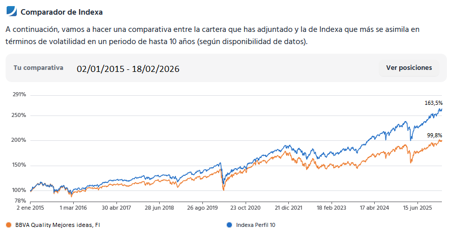 Comparativa Cartera 10 Indexa vs BBVA quality Mejores ideas FI