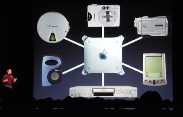 Breaking down iTunes. Apple's “Digital Hub” strategy was… | by Nati Shochat | Invented or Adopted Breaking down iTunes. Apple's “Digital Hub” strategy was… | by Nati Shochat | Invented or Adopted