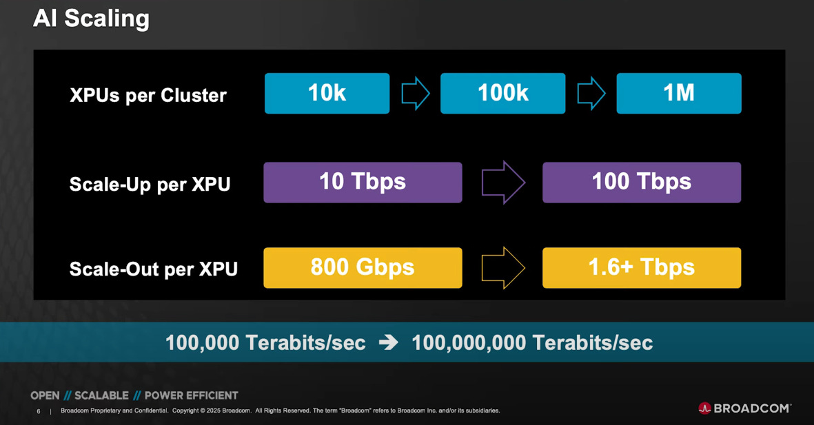 Broadcom’s CPO Strategy and Its Implications for the Future of Optical ...