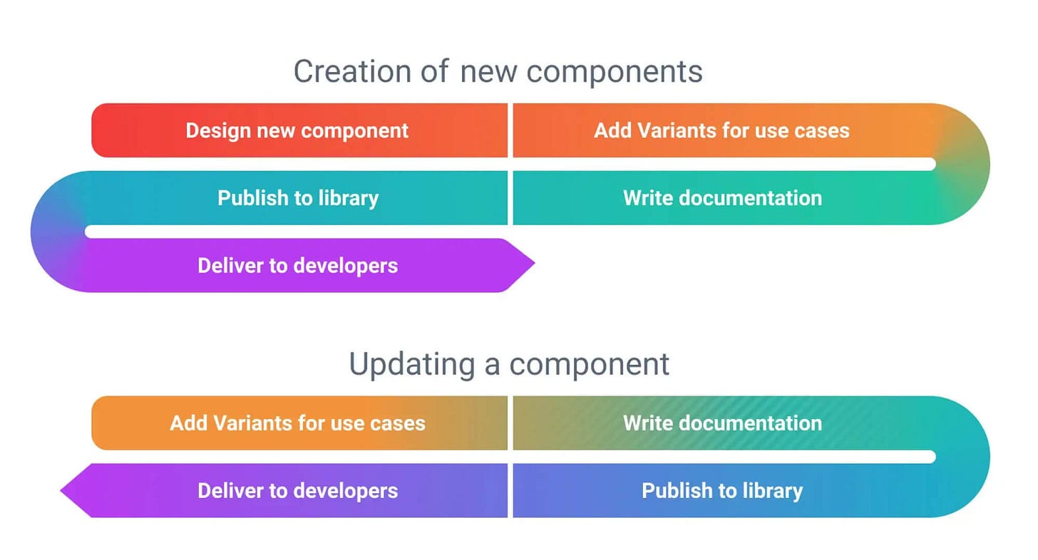 1-creating-updating-components.jpg