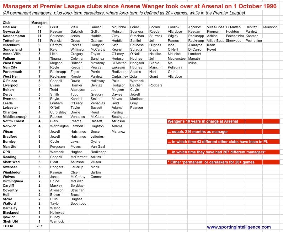 Wenger 18 years