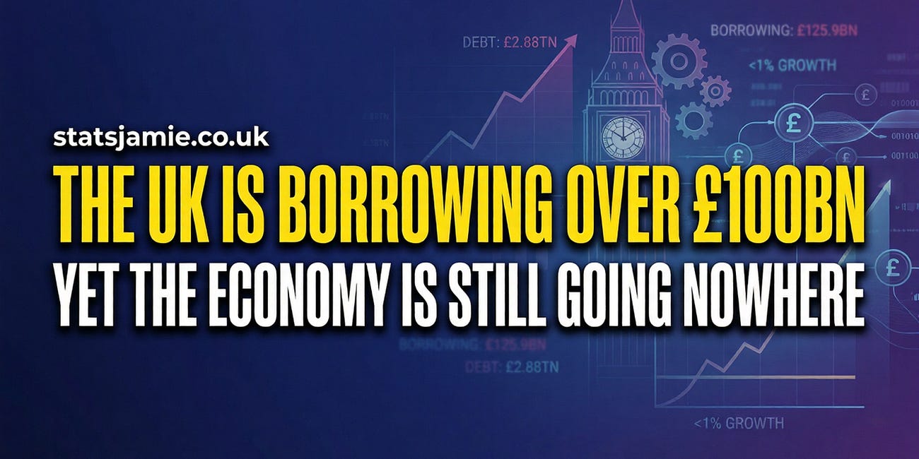 The UK Is Borrowing Over £100bn — Yet The Economy Is Still Going Nowhere