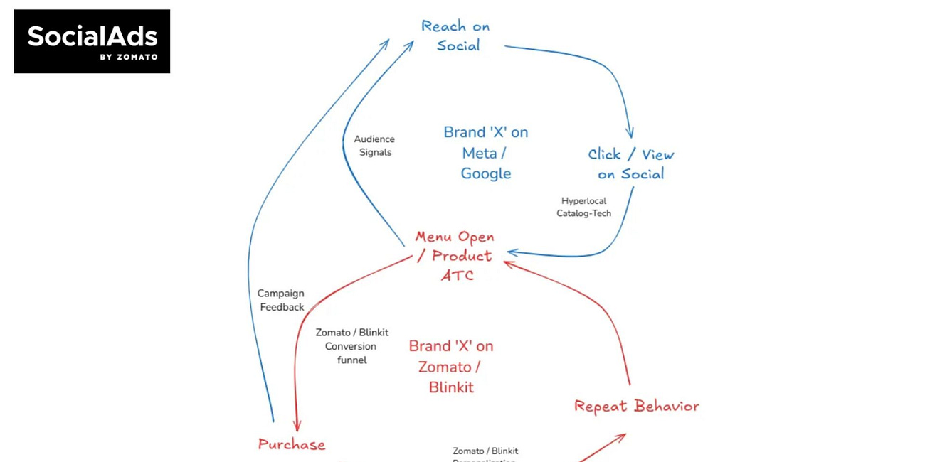 Why Zomato needs an AWS moment?
