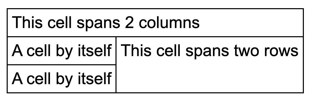 Final version of the table with text in alignment. 