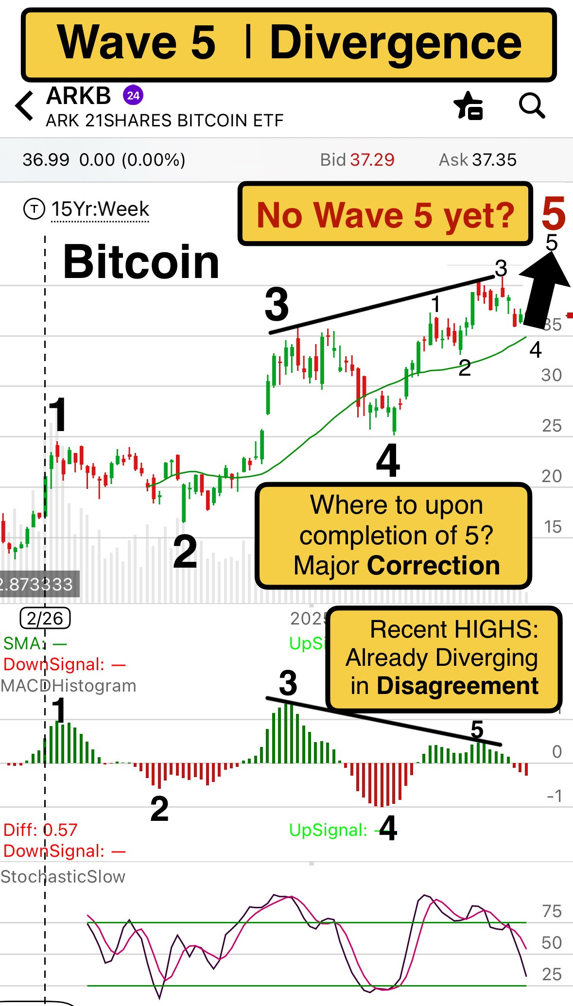 Whooph Trades - BITCOIN - Charlie Whooph