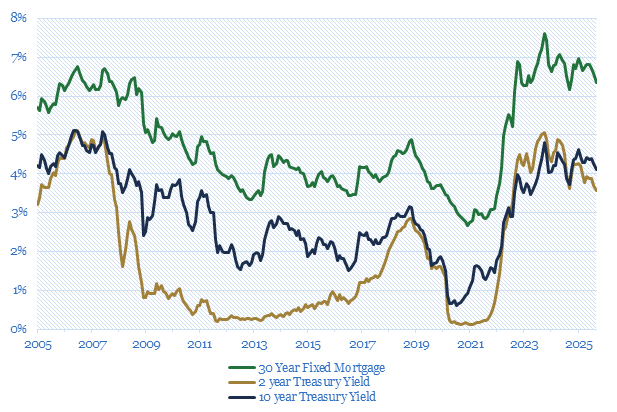 Chart 1, Chart element