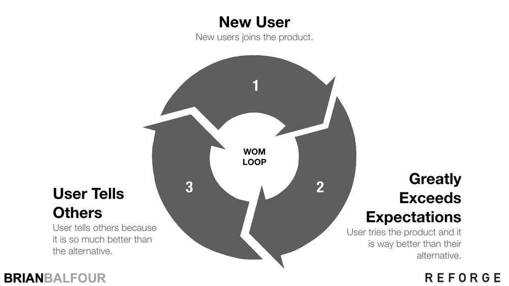 How To Launch A Product or Feature To Maximize Growth — Brian Balfour