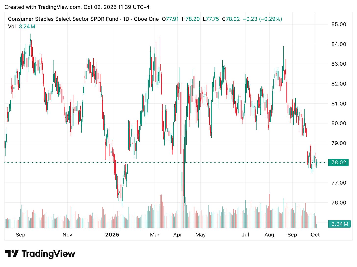 TradingView chart TradingView chart