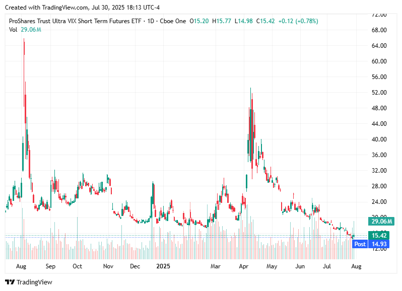TradingView chart TradingView chart