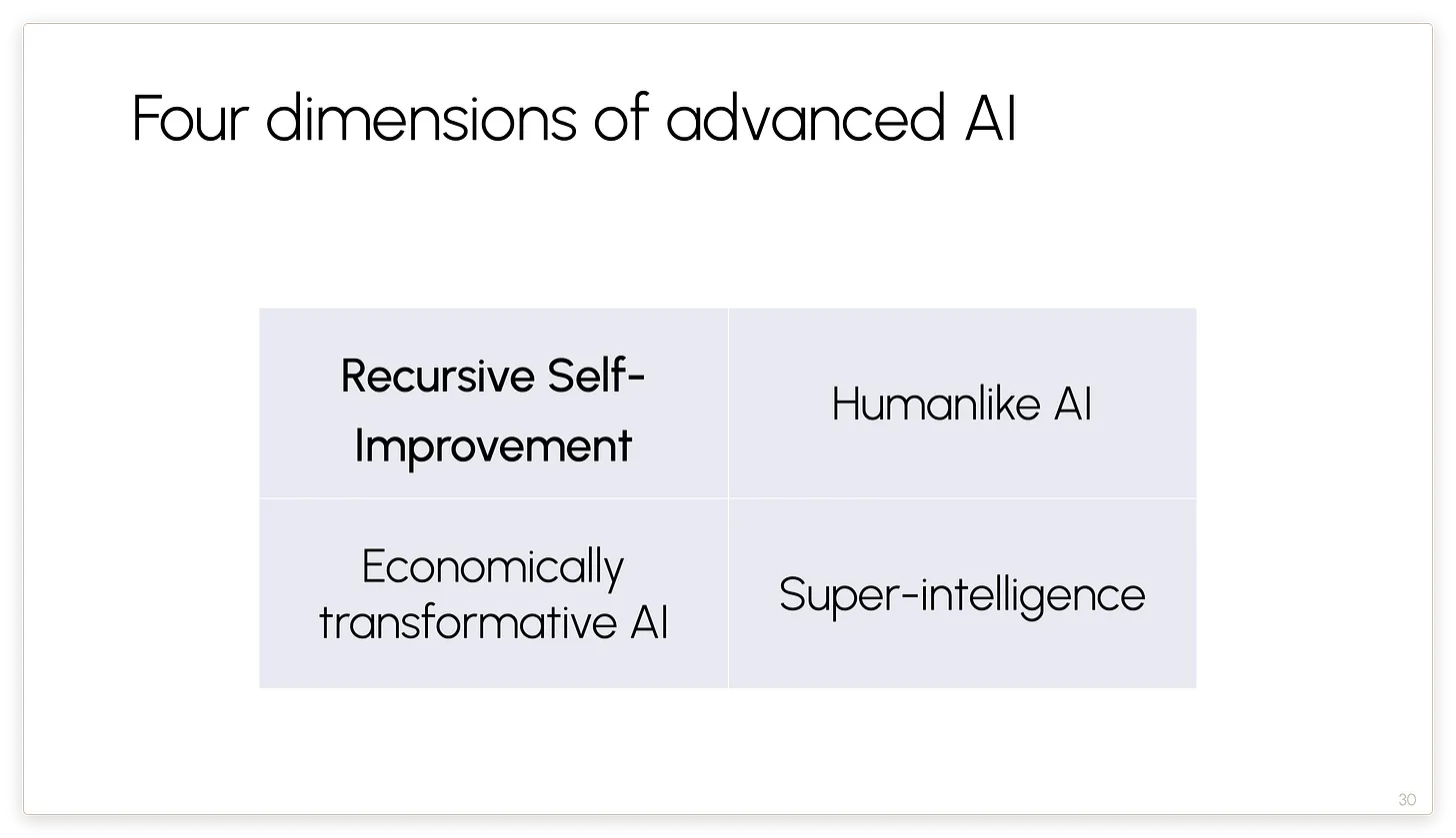 先进 AI 的四个维度