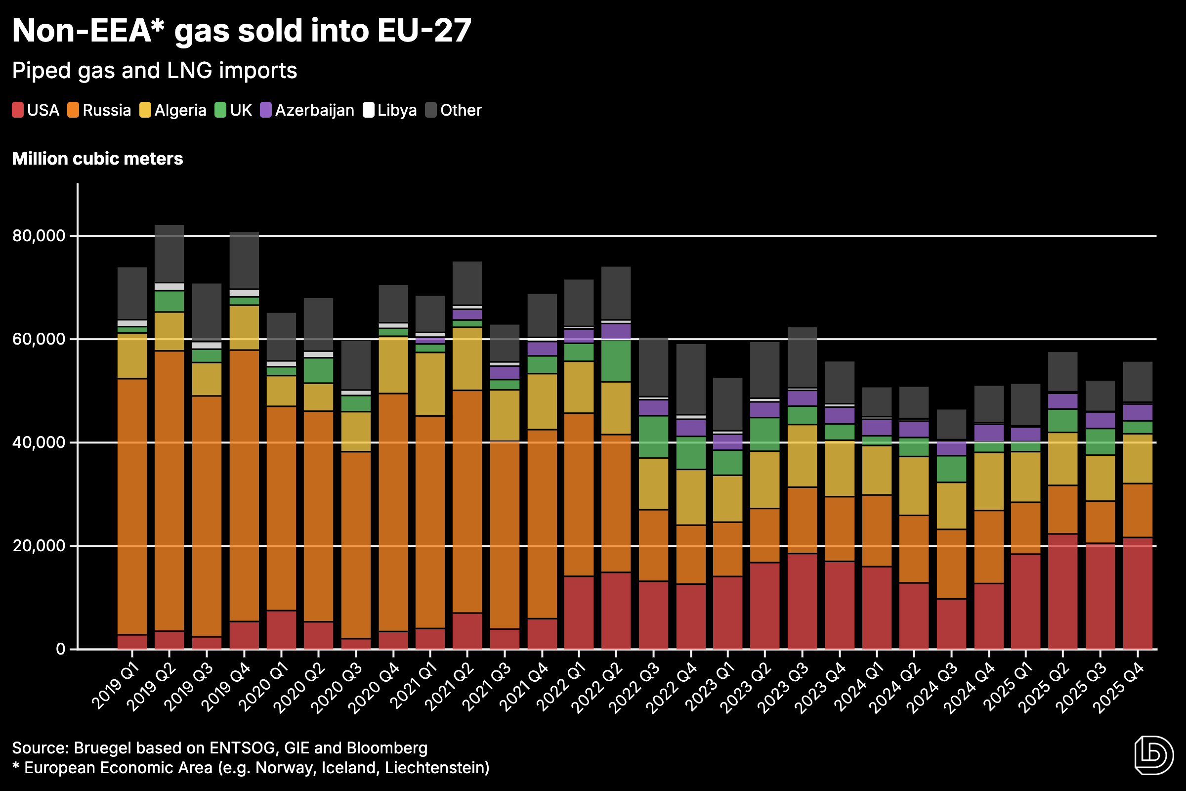 Europe’s New US LNG Dependency: The Rise of Venture Global