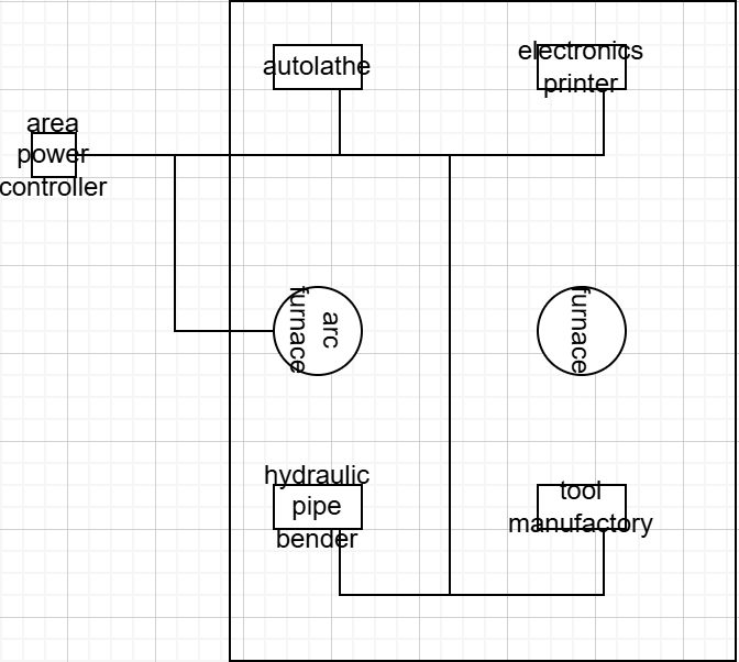 Floorplan diagram of the exterior fabrication area with labeled machinery, pipe, and cable runs.