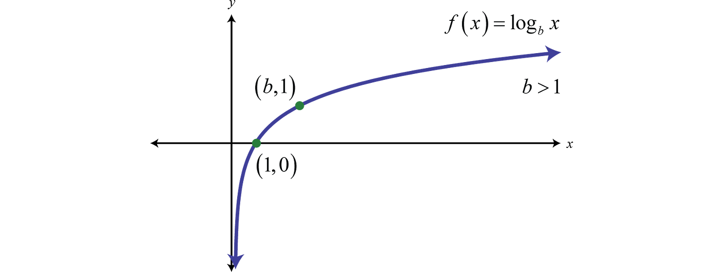 https://saylordotorg.github.io/text_intermediate-algebra/section_10/7a127bf059854091f42e9f91c52eafe7.png