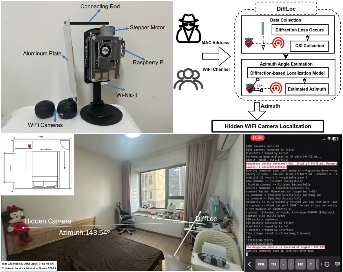 How to spot hidden spy cams in a room: a cheap ($150) and open-source ...