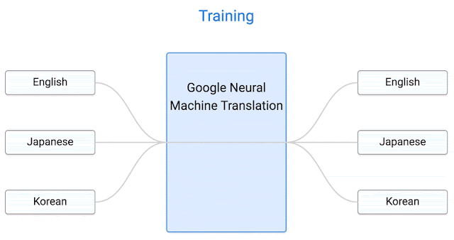 google_translate_gnmt.gif google_translate_gnmt.gif