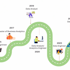 From Analytics to Data Engineering: A Career Journey