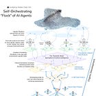 How AI Agents Evolve Into Relevance: Journey from Data to "Flocks" of Agents