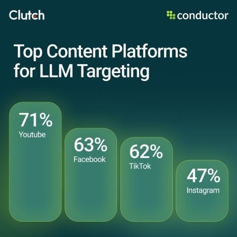 The State of Content in the Age of AI The State of Content in the Age of AI