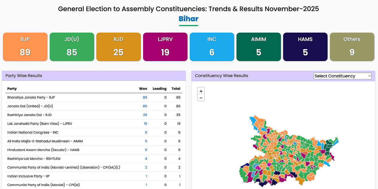 Reflections on the Bihar Election and Party Campaigns
