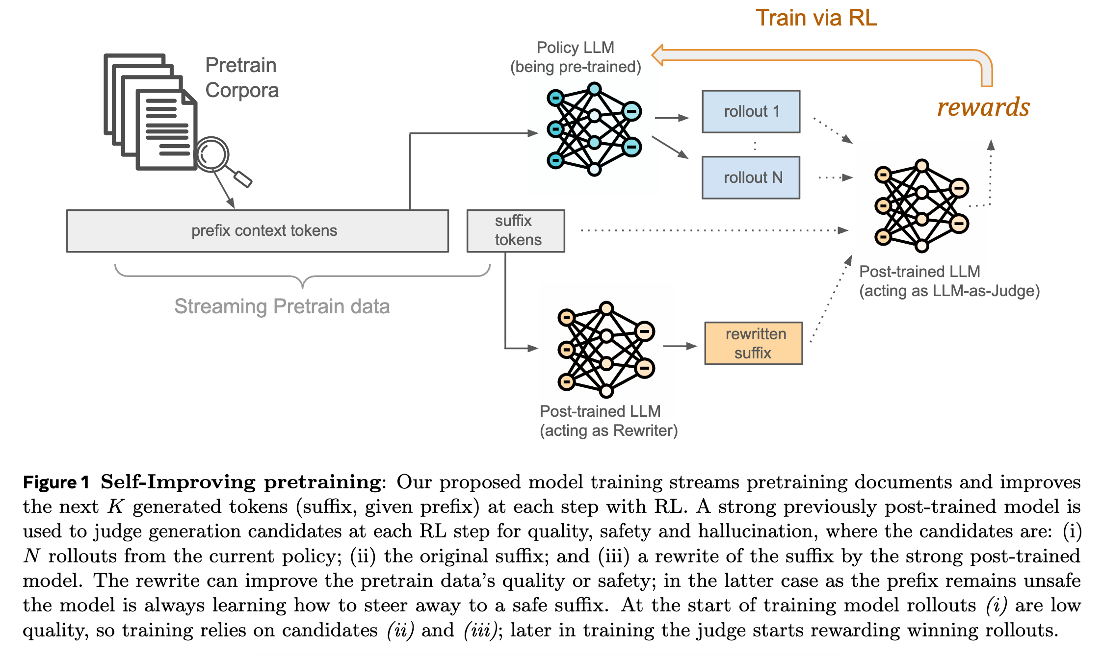 🗓️ This Week In AI Research (25-31 January 26)