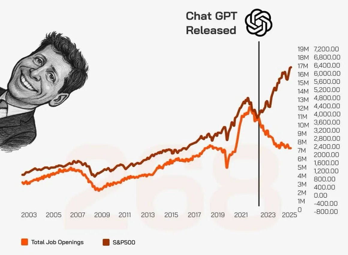 A person with a graph

AI-generated content may be incorrect.