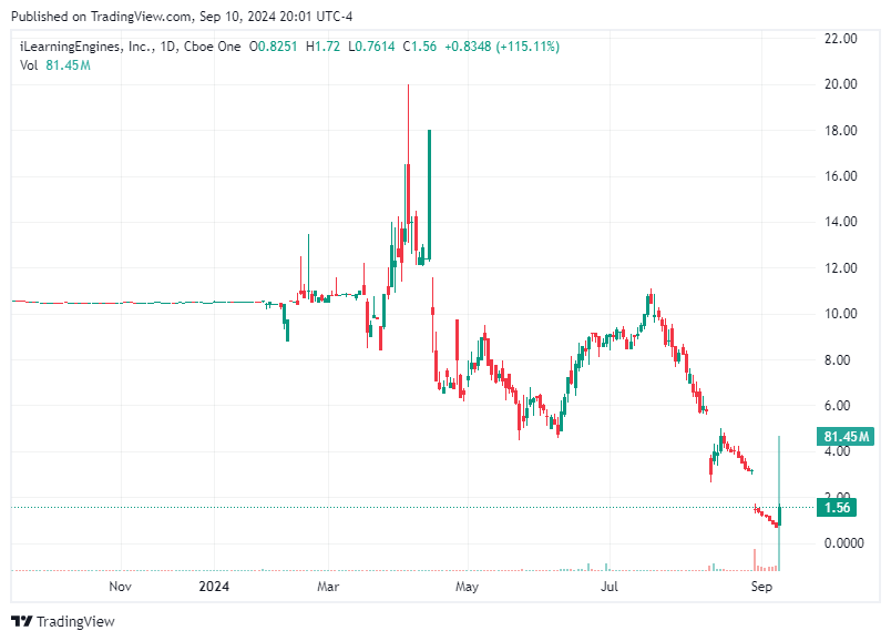 TradingView chart TradingView chart