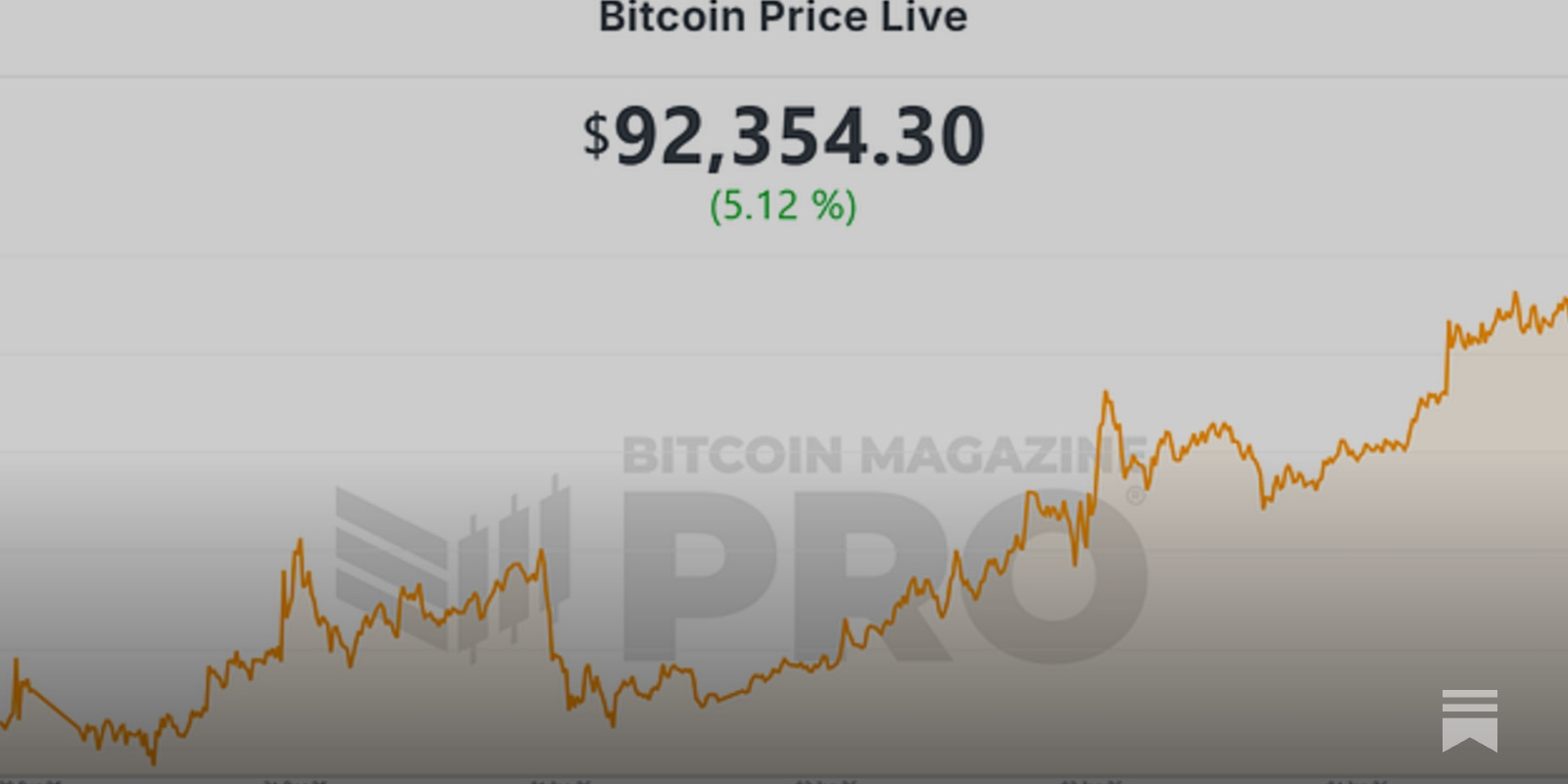 Three Charts Showing Why Bitcoin Looks Undervalued Right Now