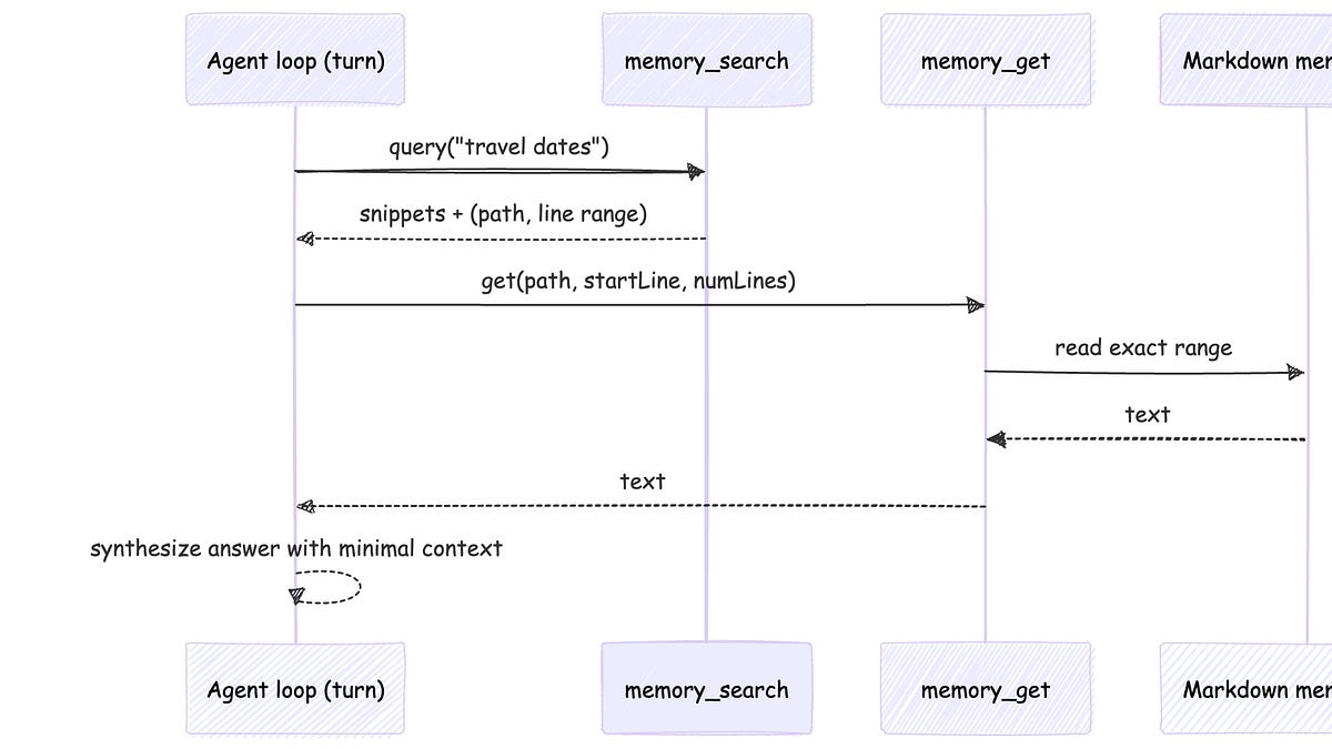 OpenClaw Architecture - Part 3: Memory and State Ownership