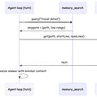 OpenClaw Architecture - Part 3: Memory and State Ownership