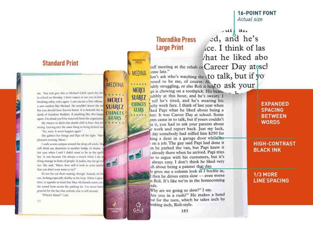 Photo of a Thorndike Press book next to a standard print book. The covers look almost the same. Photo of a Thorndike Press book next to a standard print book. The covers look almost the same.
