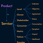 Service Level Terminology